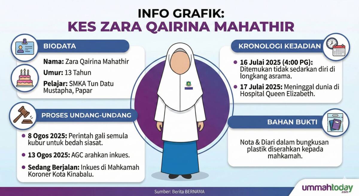 Inkues Zara Qairina: Pelajar Serah Bungkusan Plastik Berisi Nota Milik Allahyarhamah