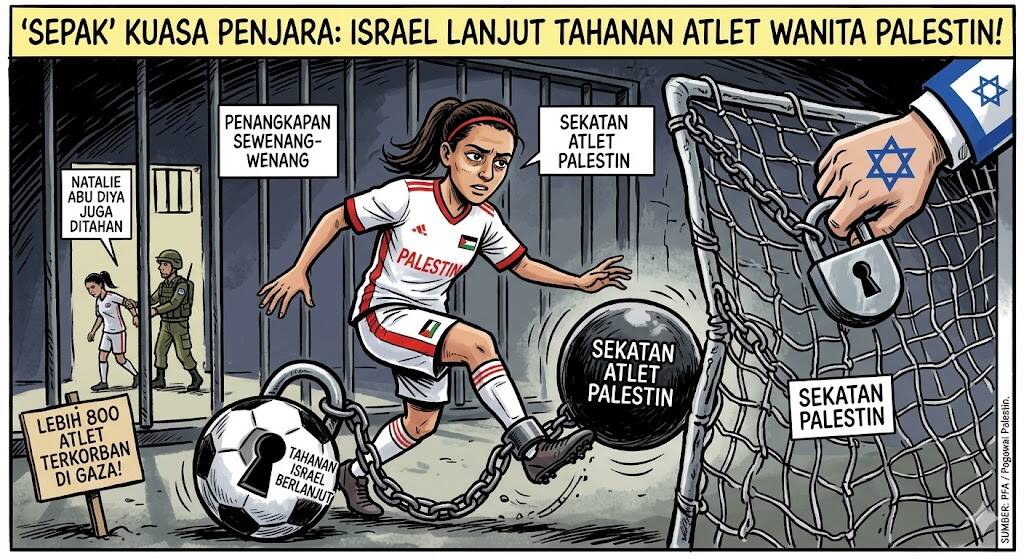 Israel Lanjut Tempoh Tahanan Pemain Bola Sepak Wanita Palestin, Sekat Pergerakan Atlet